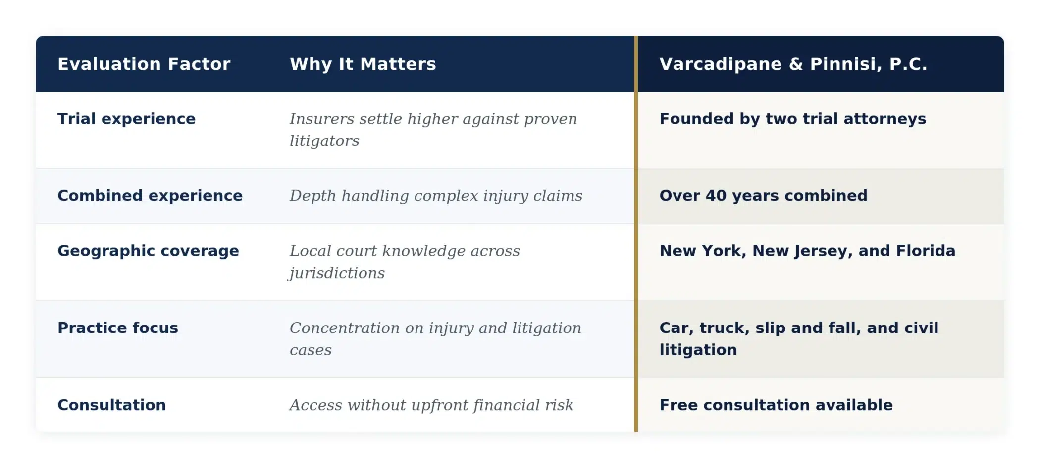VP law comparison table